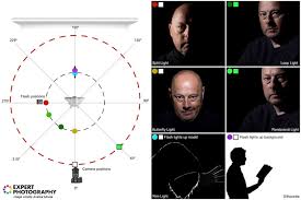 A Guide To Must Know Portrait Lighting Patterns And Tips