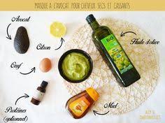 Masque Maison A L Avocat Anti Cheveux Secs Et Cassants Cheveux Secs Et Cassants Cheveux Secs Masque Cheveux Crepus