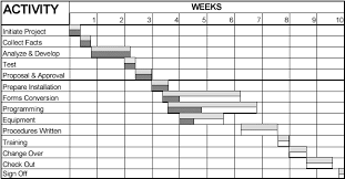 Gantt Chart For Phd Research Proposal Graduate School