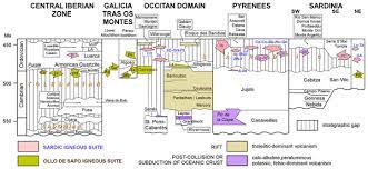 Free carta lagu malaysia hot 40 bulan februari 2021 radio hot fm mp3. Se Comparative Geochemical Study On Furongian Earliest Ordovician Toledanian And Ordovician Sardic Felsic Magmatic Events In South Western Europe Underplating Of Hot Mafic Magmas Linked To The Opening Of The Rheic Ocean