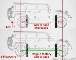 Choosing A Lift For Your Jeep Teraflex