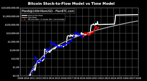 We added the most popular currencies and cryptocurrencies for our calculator. Rdrz49lwbzurwm