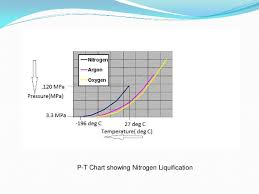 Presentation On Liquid Nitrogen Vehicle