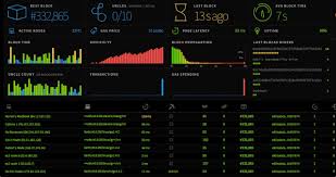 Coinwink is a cryptocurrency price alerts, watchlist and portfolio tracking app for bitcoin, ethereum when you create a coinwink crypto alert, you can safely forget charts because coinwink is now. Cryptocurrency Text Alerts Crocodile Cryptos Royal Home Decor
