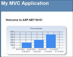 Gunnar Peipmans Asp Net Blog Asp Net Mvc 3 Beta Built In