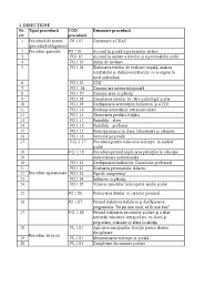 2.1 prevederile prezentei proceduri de sistem se aplică categoriilor de persoane menționate la punctul 1.1. Lista Proceduri Ceac