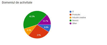 Misiunea noastră este de a oferi consultanță și suport specializat companiilor aflate la început de drum, dar și celor care trec prin diferite procese de extindere/transformare. Planul De Afaceri Peste 84 Din Participantii La Programul Romania Startup Nation Vor Sa Obtina Suma Maxima