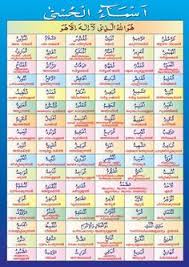 Kaligrafi asmaul husna 3d berikut ini adalah cara membuat kaligrafi asmaul husna dengan bentuk. 20 Ide Asma Ul Husna Kaligrafi Islam Wallpaper Allah Seni Kaligrafi