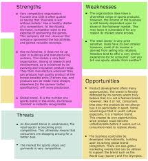 Swot Analysis For A Small Independent Bookstore Swot Analysis Examples For Mac Osx Swot Analysis In 2020 Swot Analysis Examples Swot Analysis Job Interview Answers
