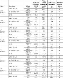 Flange Dimensions Technical Info Crp The Corrosion Experts