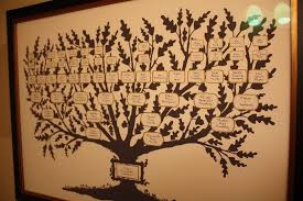 Family Tree Wall Chart Template Fancy Family Tree Family