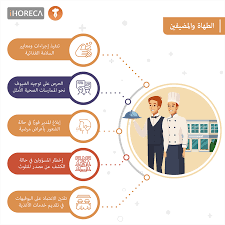 ١٠ خطوات أساسية للوقاية من فيروس كورونا في المطاعم والفنادق ihoreca by horeca star
