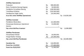 Contoh soal penghapusan piutang metode langsung dan tidak langsung.terimakasi telah membaca postingan pencatatan penghapusan piutang dalam akuntansi untuk memahami lebih lanjut tentang piutang disarankan membaca postingan. Contoh Laporan Arus Kas Dalam Perusahaan Dagang Dan Jasa