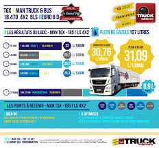 Epingle Sur Trucks With Truckeditions