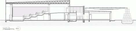 Santander Banking Banking Santander Banking Creditcard Novo Data Center Santander Brasil Loebcapote Arquitetura E Urbanismo 2020