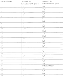 Schreiblinien für klasse 1 bis klasse 3 lineatur für dritte klasse dei zeileneinteilung entspricht einem schreibheft der größe … De69733486t2 Blood Generation Device For Diagnostic Tests Google Patents