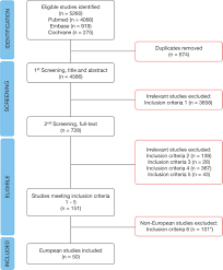 Image result for Defensive Medicine