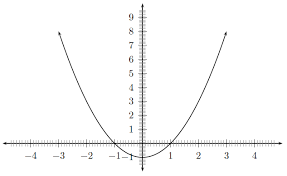 The Parabola Maths Grade 10 Rought Draft Openstax Cnx