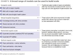 Key Strategies For Health Systems To Achieve Economies Of Scale