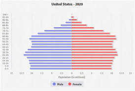 Definition of us (entry 2 of 2). Demographics Of The United States Wikipedia