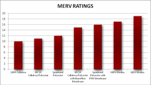 Maddocks Merv Ratings