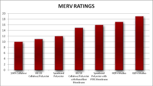 maddocks merv ratings