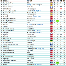 Canadian Billboard Hot 100 8 August 2012 Canadian Music Blog