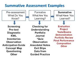 This Article Mentions A Few Of The Math Assessment Standards