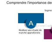 Comprendre L'importance Des Prix Compétitifs - FasterCapital
