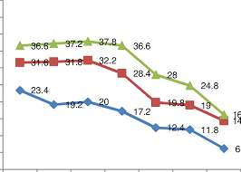 Compressive Strength Of Fly Ash Concrete Line Chart W C