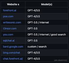 GPT-4竟被CS学生「开源」了！OpenAI威胁：不撤下项目就告你- AI ...