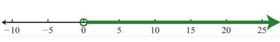 Parentheses and/or brackets are used to show whether the endpoints are excluded or included. Jt1hj1ukdga4pm