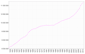 Demographics Of Belgium Wikipedia