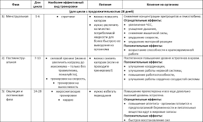 программа тренировок в тренажерном зале для похудения для девушек Trenirovki Dlya Devushek V Trenazhernom Zale Sportwiki Enciklopediya Programma Trenirovok Trenirovki Semejnye Pravila