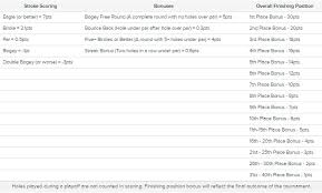 Is a daily fantasy company that allows for legal gambling on multiple sports on a daily basis. Fanduel Scoring Tutorial On Fanduel Dfs Scoring