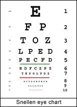 Online Eye Tests How They Work Vision Direct Ireland
