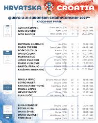 Последние твиты от uefa euro 2021 (@euro_2021). 2021 U21 Euro Hungary And Slovenia Page 32 Uefa European Football Forum