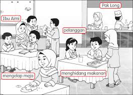 A, e, i, o, u, h, j, l, m, g, p, o, t, r, w, q, x, z, s, d, f, k, x, n, y, v 2. Latihan Bahasa Melayu Tahun 1 Cikgu Ayu Dot My