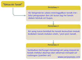 Kunci jawaban tema 8 kelas 5 halaman 31 32 33 tematik sd subtema 1 jenis usaha masyarakat indonesia Kunci Jawaban Buku Siswa Tema 8 Kelas 5 Halaman 52 55 56 57 Sanjayaops