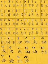Alphabetize lists, last names, friends, videos, movies, . An Alphabet Is A Writing System A List Of Symbols For Writing Description From Wallcreations Info I Searched F Chinese Alphabet Learn Chinese Japanese Words
