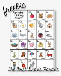 23.03.2019 · free knitting pattern knitting chart washcloth. Printable Alphabet Linking Chart Fountas And Pinnell Free Transparent Clipart Clipartkey