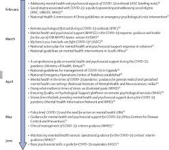 Philippine performance on poverty reduction has been disappointing compared with the rest of east asia, but the philippines has not been able to sustain growth long enough to reduce its incidence of poverty to the levels attained by its neighbors. Covid 19 Mental Health Impact And Responses In Low Income And Middle Income Countries Reimagining Global Mental Health The Lancet Psychiatry