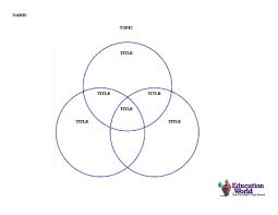 Three Circle Venn Diagram Template Venn Diagram Template Venn Diagram Graphic Organizers