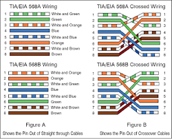 A line represents a cable. Diagram Cat5 Rj45 Crossover Wiring Diagram Full Version Hd Quality Wiring Diagram Partdiagrams Veritaperaldro It