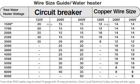 Wire Gauge Best Examples Of Charts