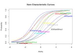 Testing' and 2*3*8=6*9 and 'r2iv'='r2iv : Tutorial Rasch And 2pl Model In R