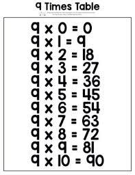 Printable Multiplication Table Itsybitsyfun Com Free Printable Multiplication Worksheets Multiplication Table Printable Multiplication Worksheets