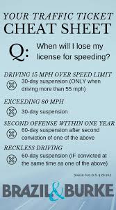Justanswer.com has been visited by 100k+ users in the past month How Long Will My License Be Suspended For Not Paying A Ticket How To Reinstate Your Suspended Drivers License