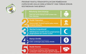Bantuan khas aidilfitri penjawat awam rm500 dan pesara rm250 ini merujuk kepada kenyataan media pejabat perdana menteri terkini pada 22 2,642 kekosongan pembantu perawatan kesihatan gred u11 ini merupakan kekosongan jawatan terkini yang dibuka oleh suruhanjaya perkidmatan. Cuepacscare Cara Daftar Program Takaful Insurans Penjawat Awam Edu Bestari