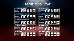 Runner Runner Poker Hand Ranking Chart In 2019 Poker Hands